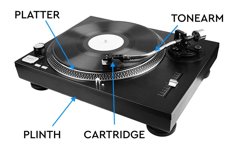 Turntable Buying Guide: Understanding Turntable Basics